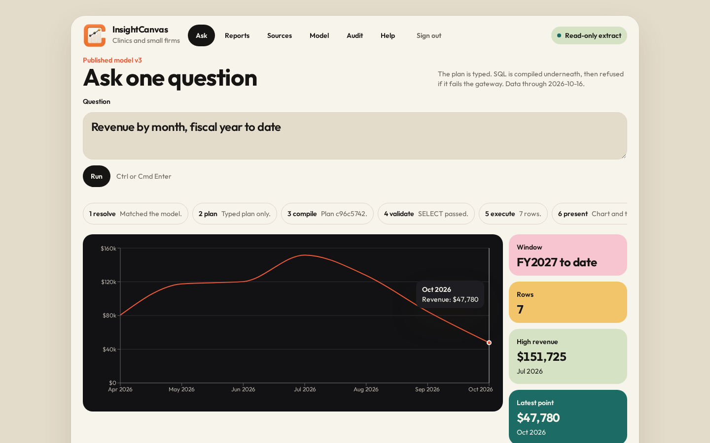 InsightCanvas question-to-chart screenshot